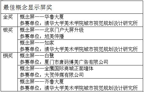 联建最佳概念显示屏奖获奖名单